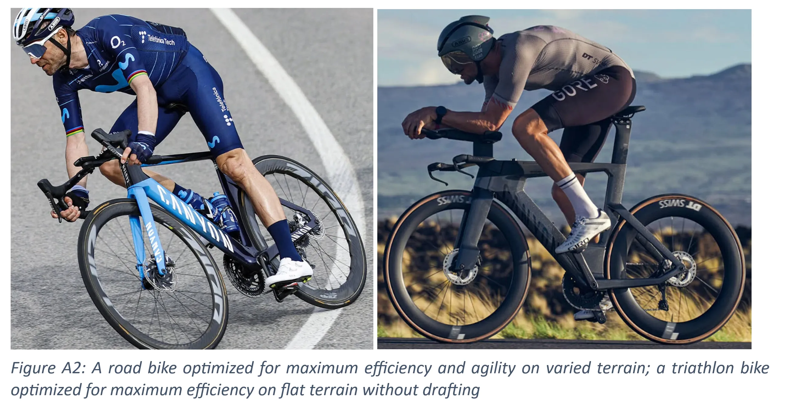 Figure A2: A road bike optimized for maximum efficiency and agility on varied terrain; a triathlon bike optimized for maximum efficiency on flat terrain without drafting