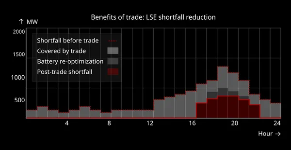 an illustration of a centralized exchange of obligation trades